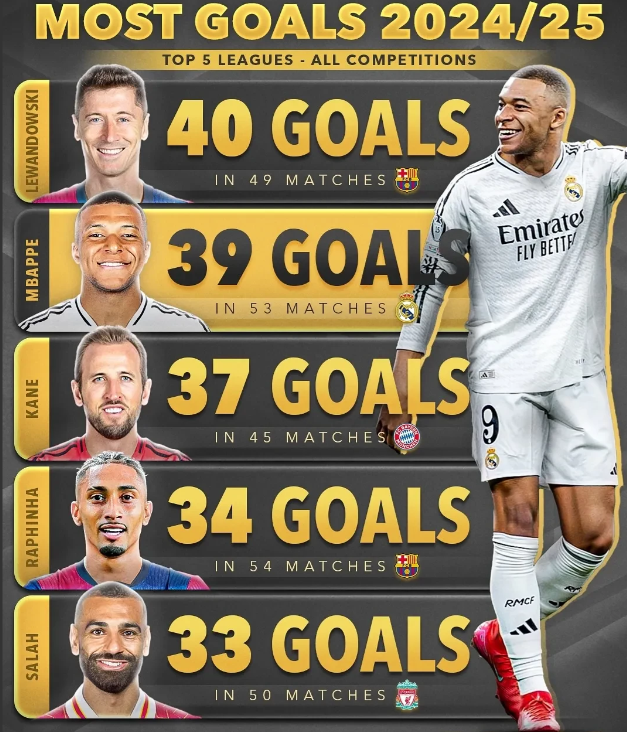 九游-包含莱万多夫斯基连续五场比赛得分超过晋级下一阶段，公牛不断突破！比赛高潮迭起的词条