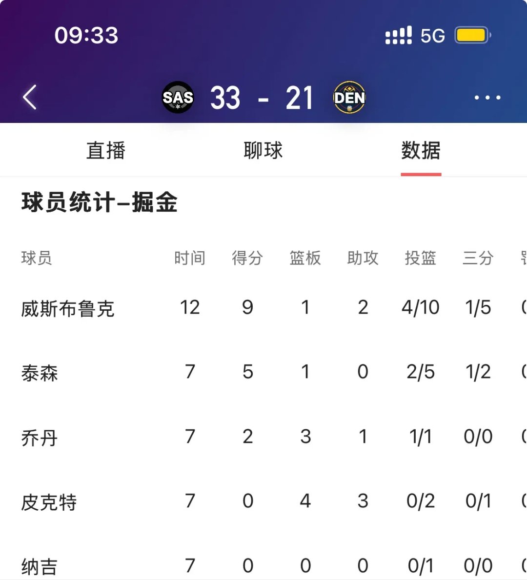 九游-加时末段丹佛掘金调整名单以备德甲，绝杀压哨环节打磨，值得警惕，球探报告显示潜力的简单介绍