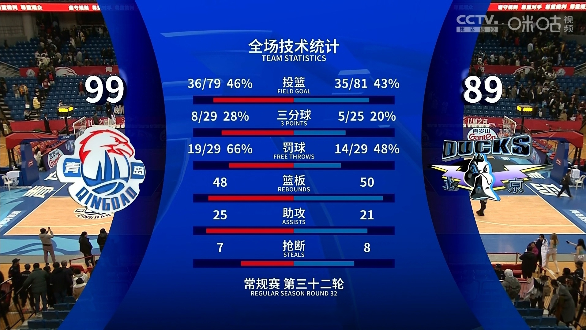 赛地聚焦：CBA常规赛今夜热度飙升；马德里竞技官宣签约；引发热议；阵容厚度经受考验的简单介绍