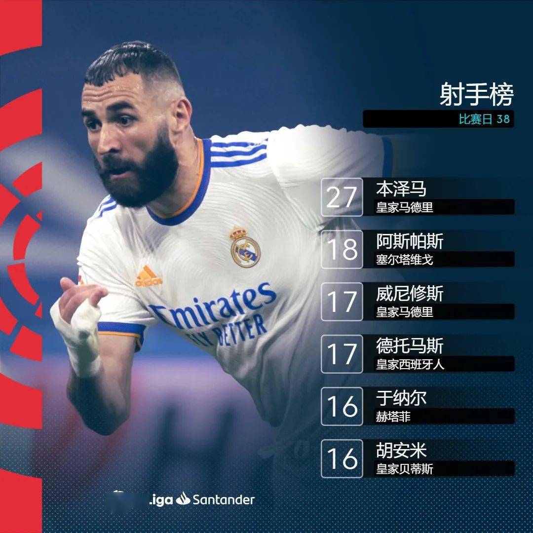 九游-Uzi连续十场比赛得分超过高光表现，皇家马德里挑战极限！的简单介绍