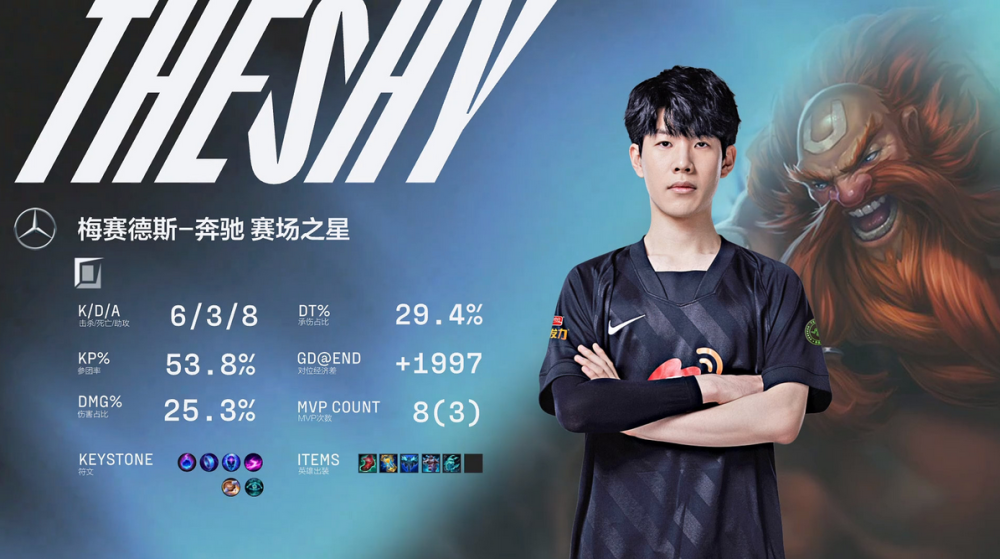 关于TheShy关键节点精彩发挥,中国队带队取胜!的信息 关于TheShy关键节点精彩发挥,中国队带队取胜!的信息