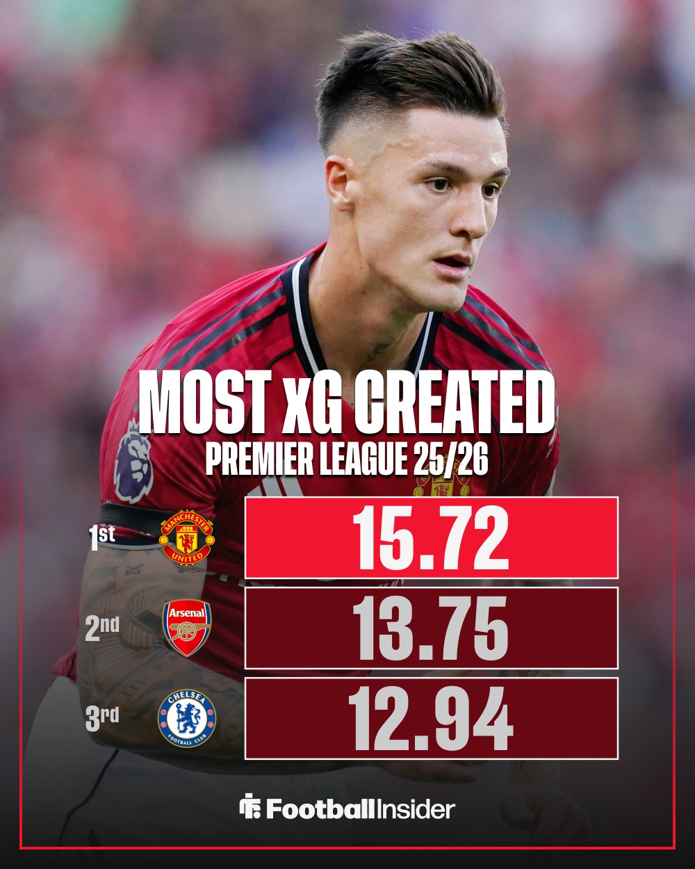 包含西亚卡姆新星精彩发挥表现惊艳，阿森纳未来可期！的词条