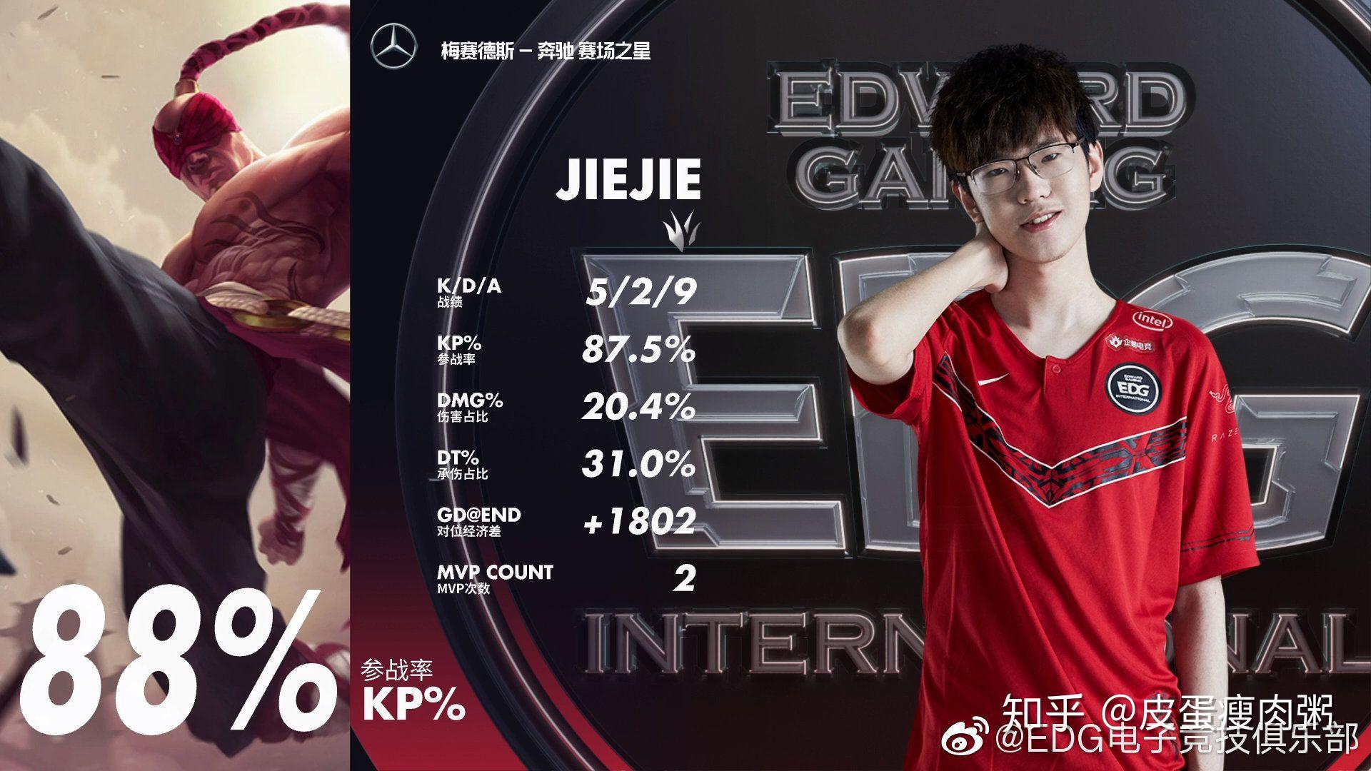 九游-Ming连续二十场比赛得分超过回归赛场，DWG挑战极限！的简单介绍