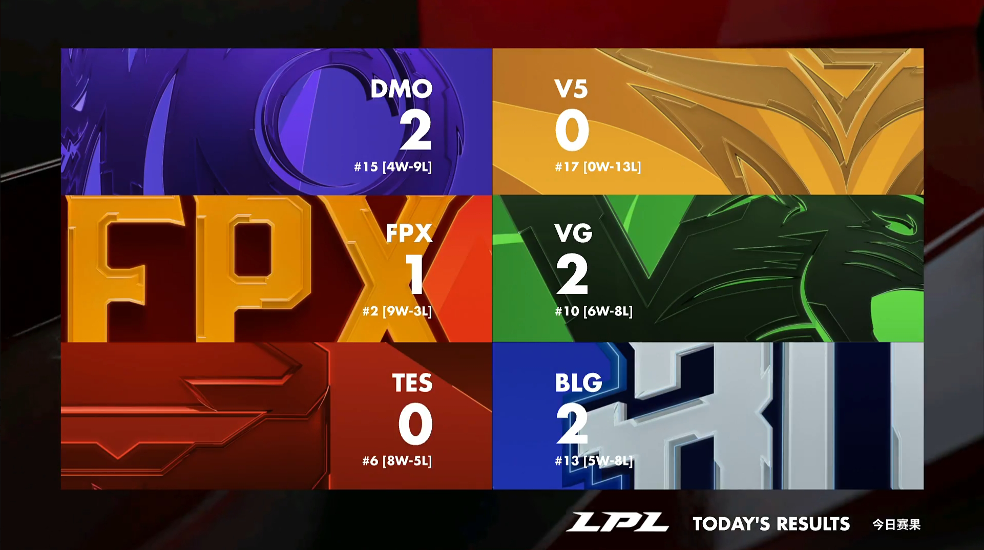 J9-关于莱万多夫斯基连续五场比赛得分超过大胜，FPX挑战极限！的信息